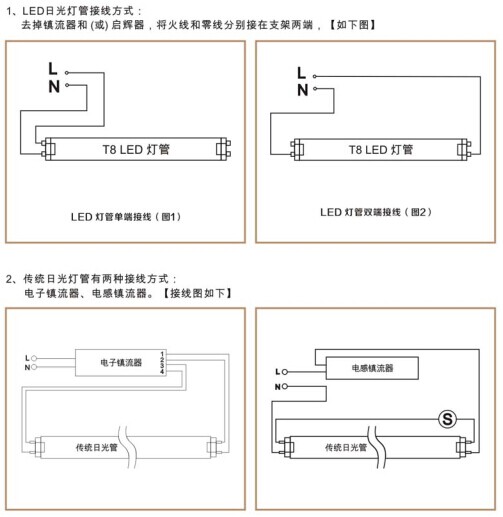 華輝照明,LED燈管,LED日光燈,燈管廠家,T8LED燈管，LED玻璃燈管，LED鋁塑燈管